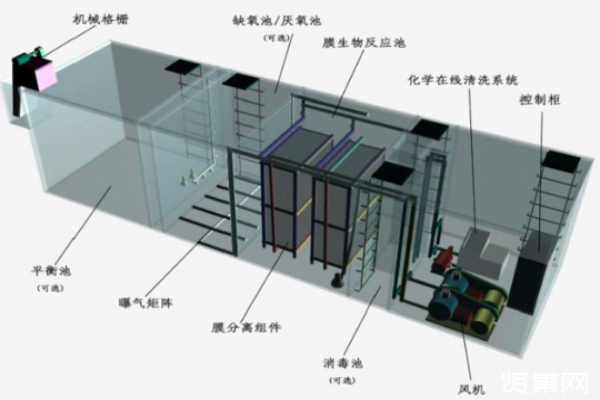 使用地埋式污水處理設備需要做好哪些準備工作？